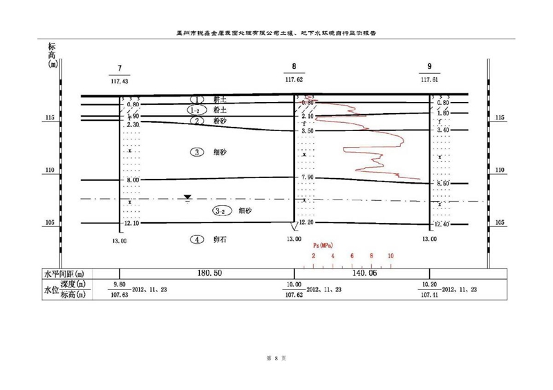 孟州市銳鑫金屬表面處理有限公司自行監測報告_12.JPG